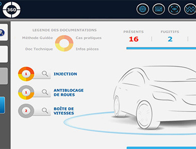 développement spécifique pour actiaconnect